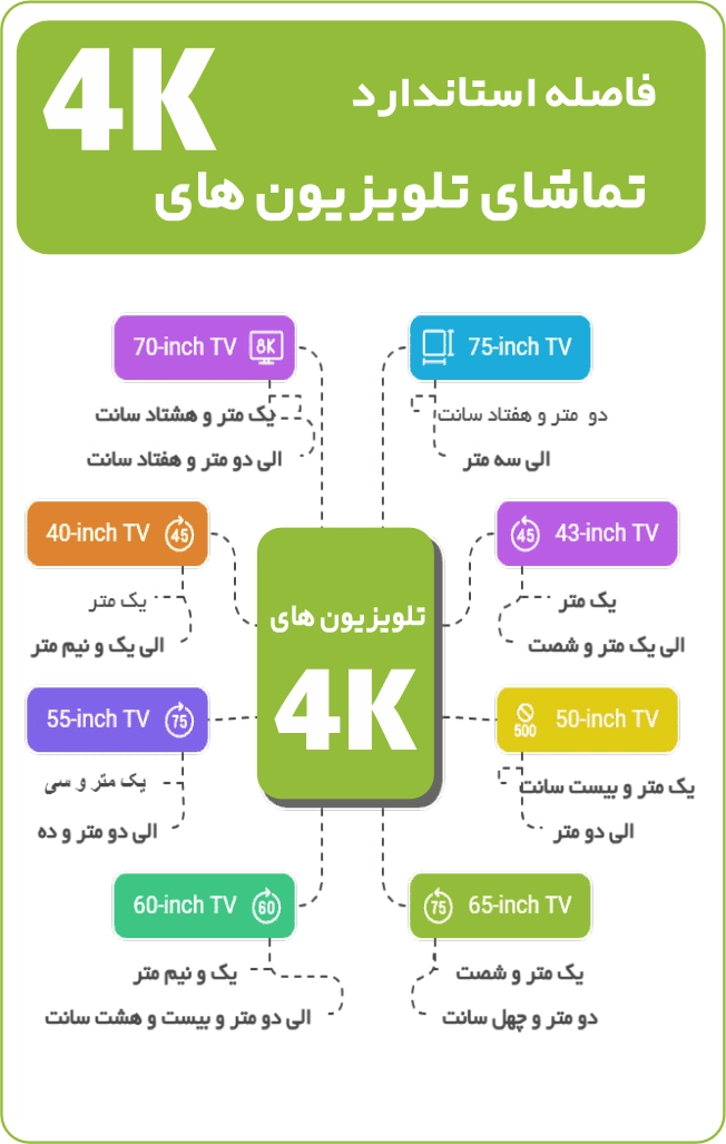 فاصله مناسب از تلویزیون 4k